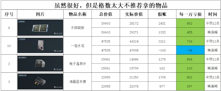 亲测!三角洲这样玩,哈弗币疯涨还不影响爆率!超级无敌的玩法