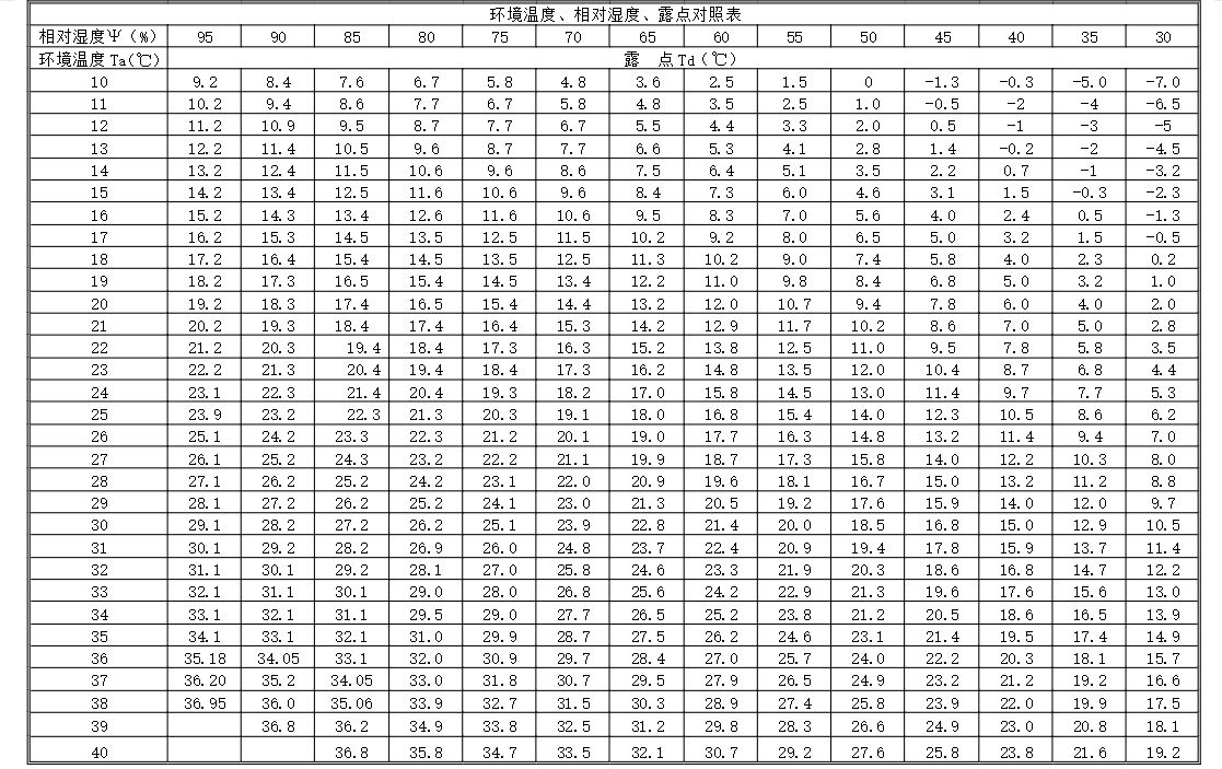 温度-点对照表2025最新版｜精准温度测量与校准参考文档